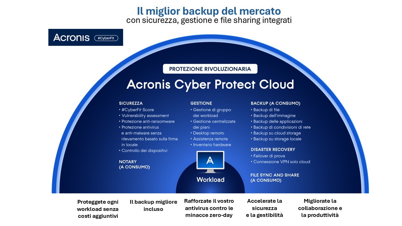 Acronis Cyber Protect
